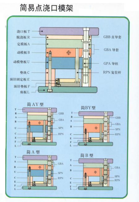 Formwork product